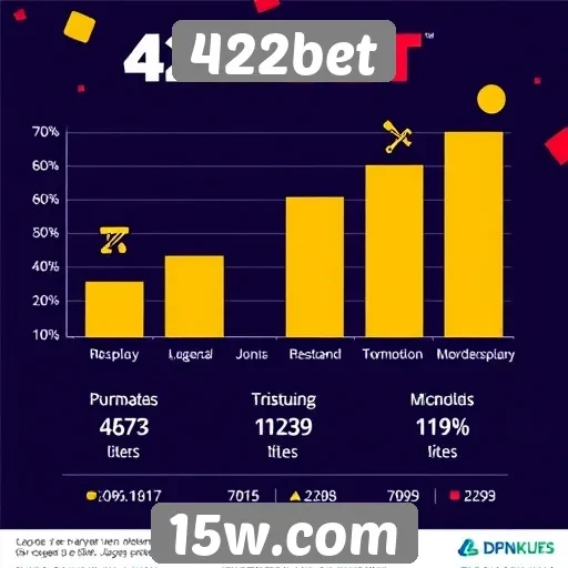 Estatísticas de crescimento do 422bet no mercado